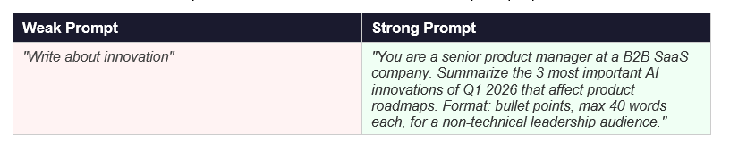 Here is a concrete example of the same task with two different prompt qualities:
